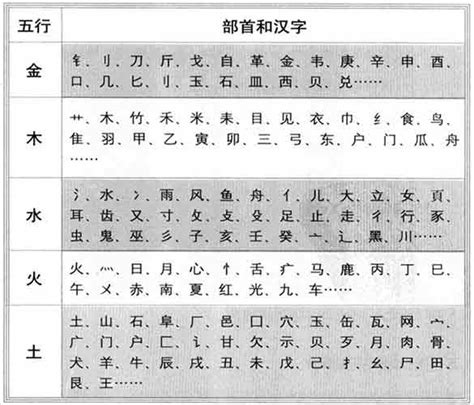 喆 五行|康熙字典：喆的字义解释，拼音，笔画，五行属性，喆的起名寓意。